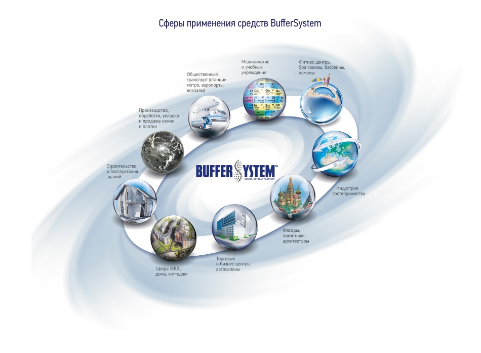 Сферы применения средств BufferSystem